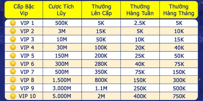Tổng quan chương trình VIP EE88 mới nhất 2025